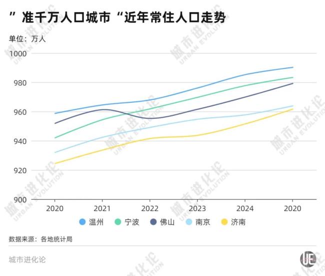 最新城市人口版图，增长冠军是它 广东成最大赢家