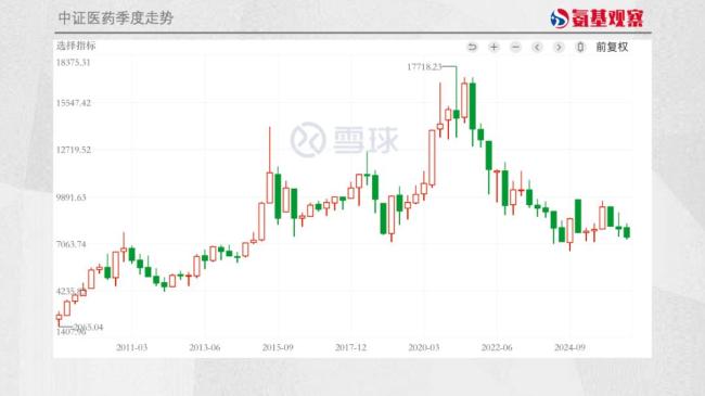 中证医药指数创10年新低