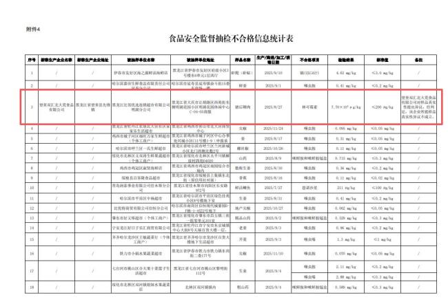 双汇致歉被质疑：瘦肉精还记得吧？