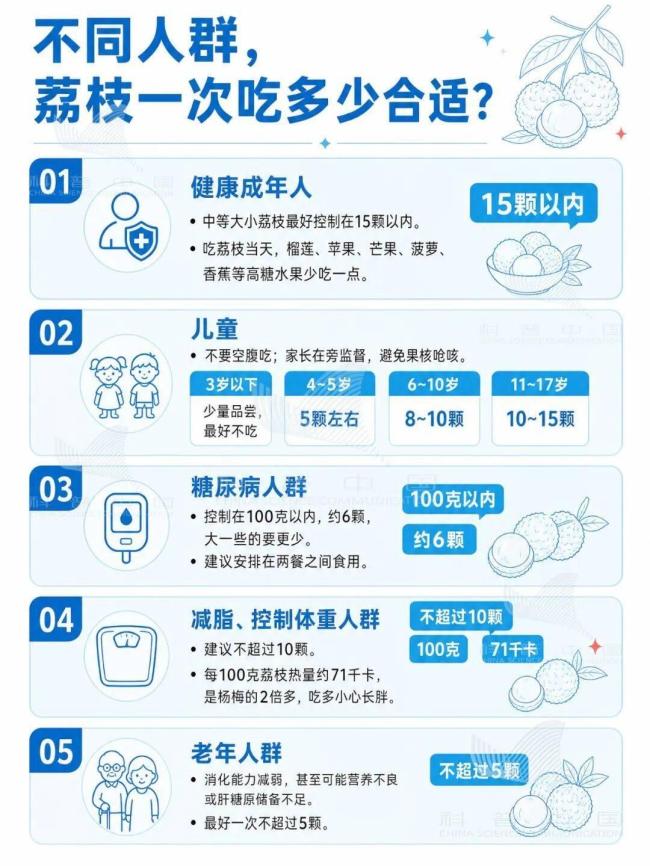正大量上市！吃荔枝記住這個(gè)“安全量”，不同人群還不一樣 高糖水果需適量
