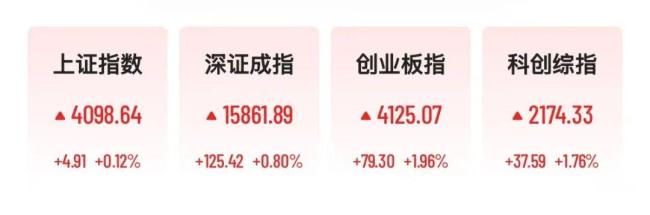 A股超百股涨停