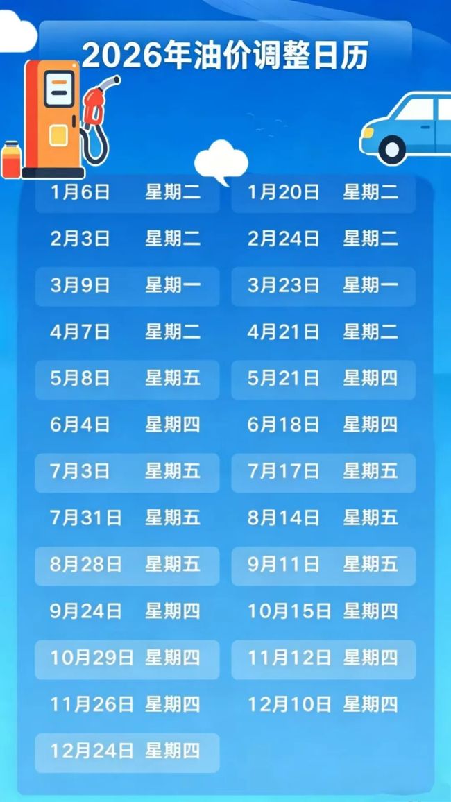 6月4日调价！最新油价跌幅出炉