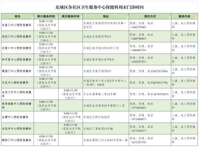 多区门诊支持周末接种疫苗