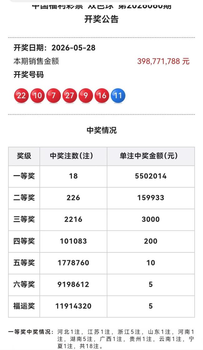 18注 226注!双色球头奖550万