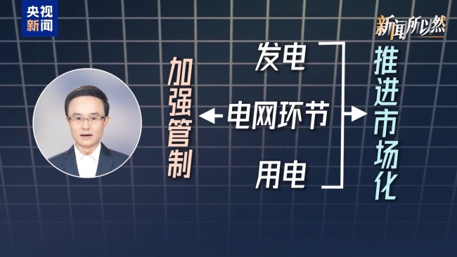 取消固定分时电价=电费要涨？谜底来了