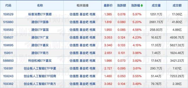 公募基金总规模首次突破39万亿元