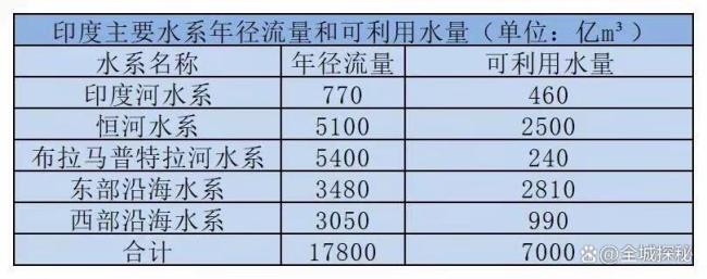 印度德里缺水已持續(xù)近25天 高溫與供水危機(jī)并存