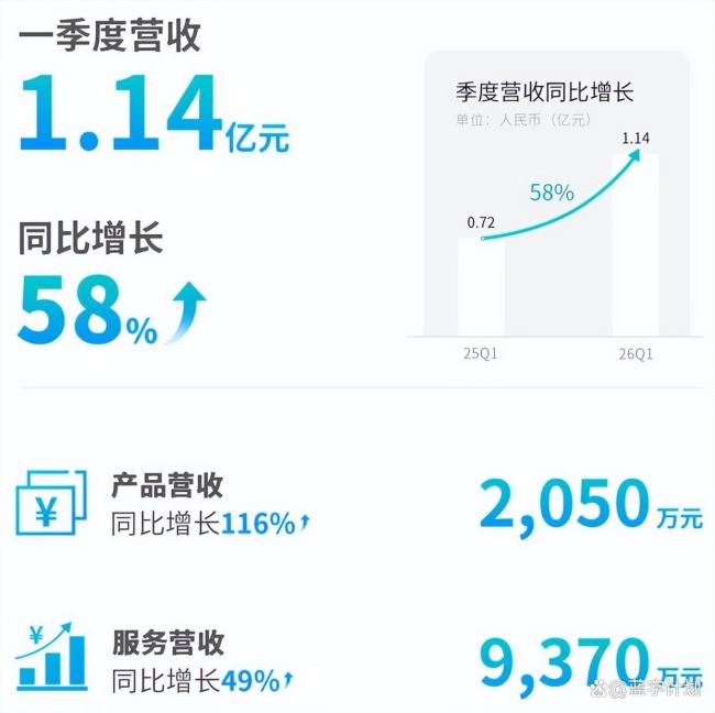 文远知行何时能盈利 Robotaxi商业化难题待解