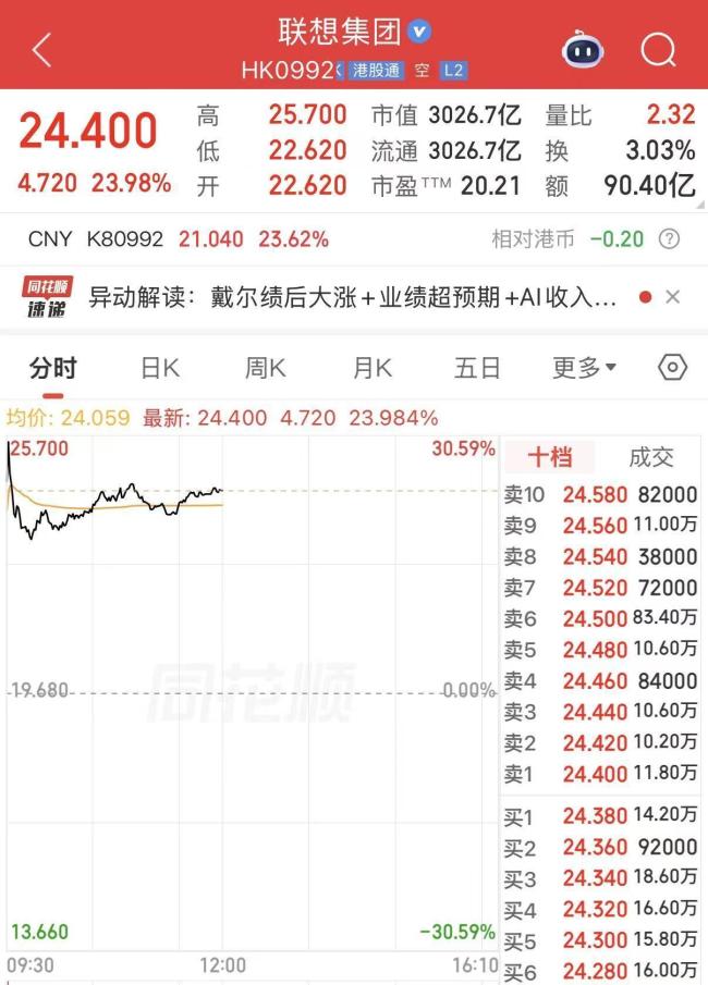 A股科技股熄火 “老登股”爆发 地产白酒领涨