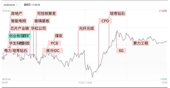 易中天股價齊創(chuàng)新高 科技股領漲市場