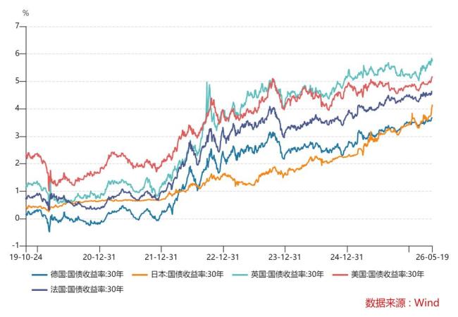 黄金正在变成风险资产吗 流动性趋紧引发关注