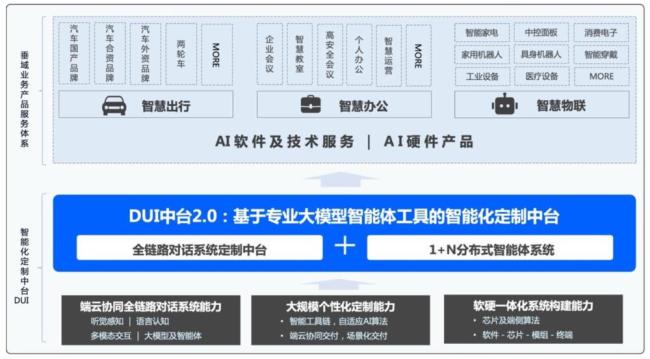 为什么说AI下一个爆发点在智能终端 对话式AI引领变革