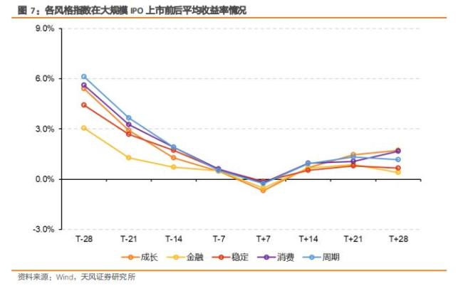 长鑫IPO将至 怎么看A股后续走势 短期承压后修复