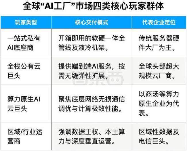 “AI工厂”究竟生产什么 智能精炼师的崛起
