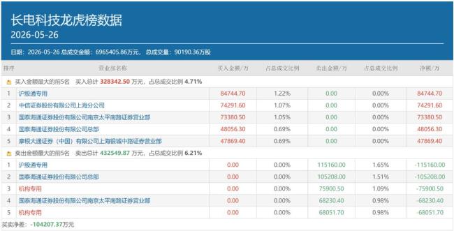 極致的科技股抱團(tuán)行情將走向何方 資金集中推動(dòng)股價(jià)新高