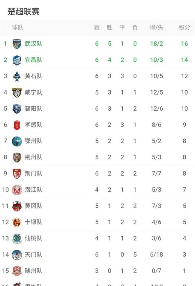 楚超现场烧起小龙虾 足球与城市的温暖相遇