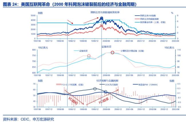AI“泡沫”走到了哪一步 投资热情与应用现实差距尚存