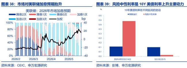 AI“泡沫”走到了哪一步 投资热情与应用现实差距尚存