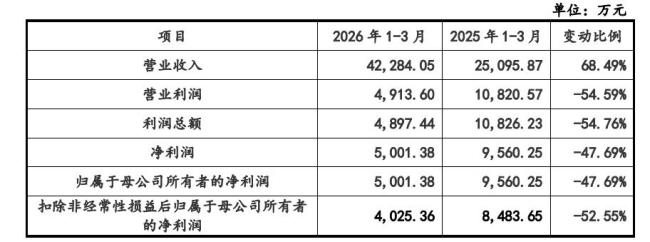 宇树科技科创板IPO过会 人形机器人商业化里程碑