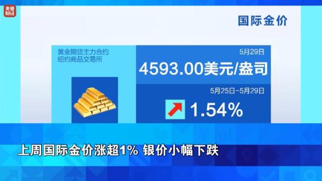 油價(jià)一周大跌超11% 地緣政治風(fēng)險(xiǎn)回落