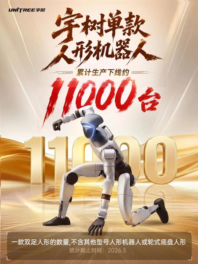宇树单款人形机器人已下线约11000台