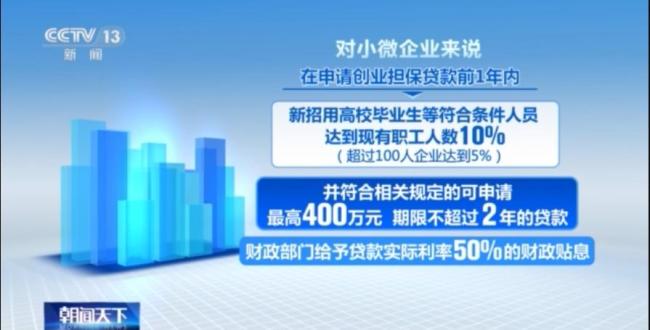 吸納高校畢業(yè)生就業(yè) 企業(yè)可享優(yōu)惠政策
