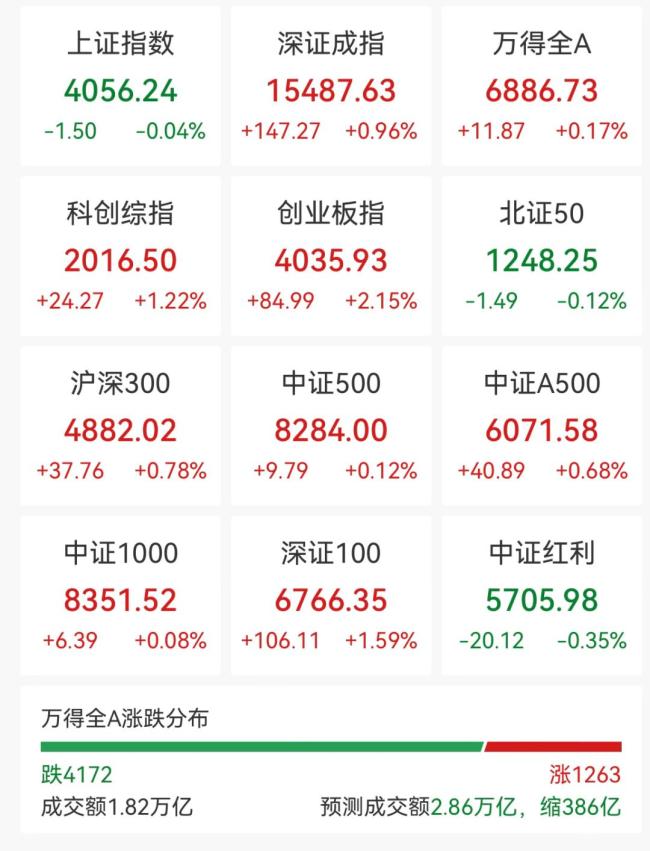 CPO概念股全线拉升 光通信板块强势反弹