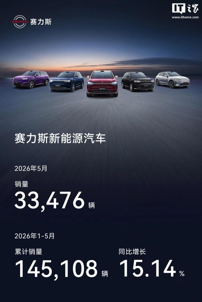 赛力斯新能源今年前5月累销145108辆