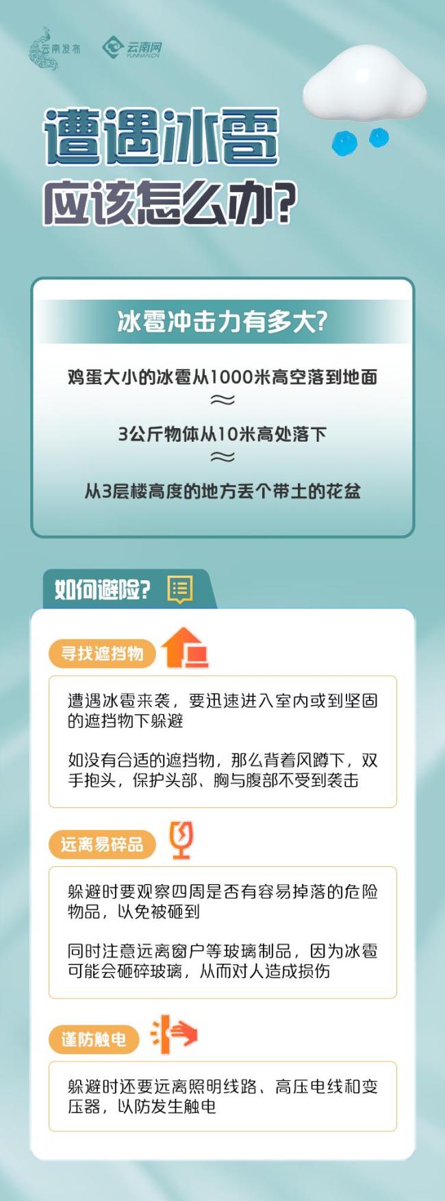 强对流天气如何避险 防范要点请牢记