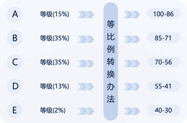 甘肃高考招生计划等全解答