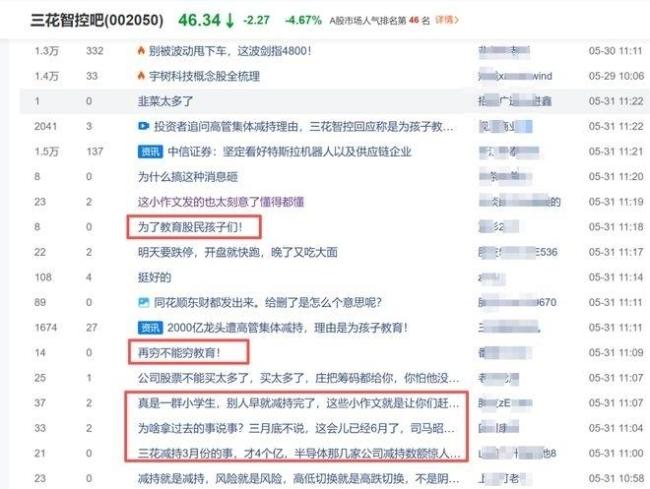 4高管套现1480万皆称因子女教育 减持理由引热议