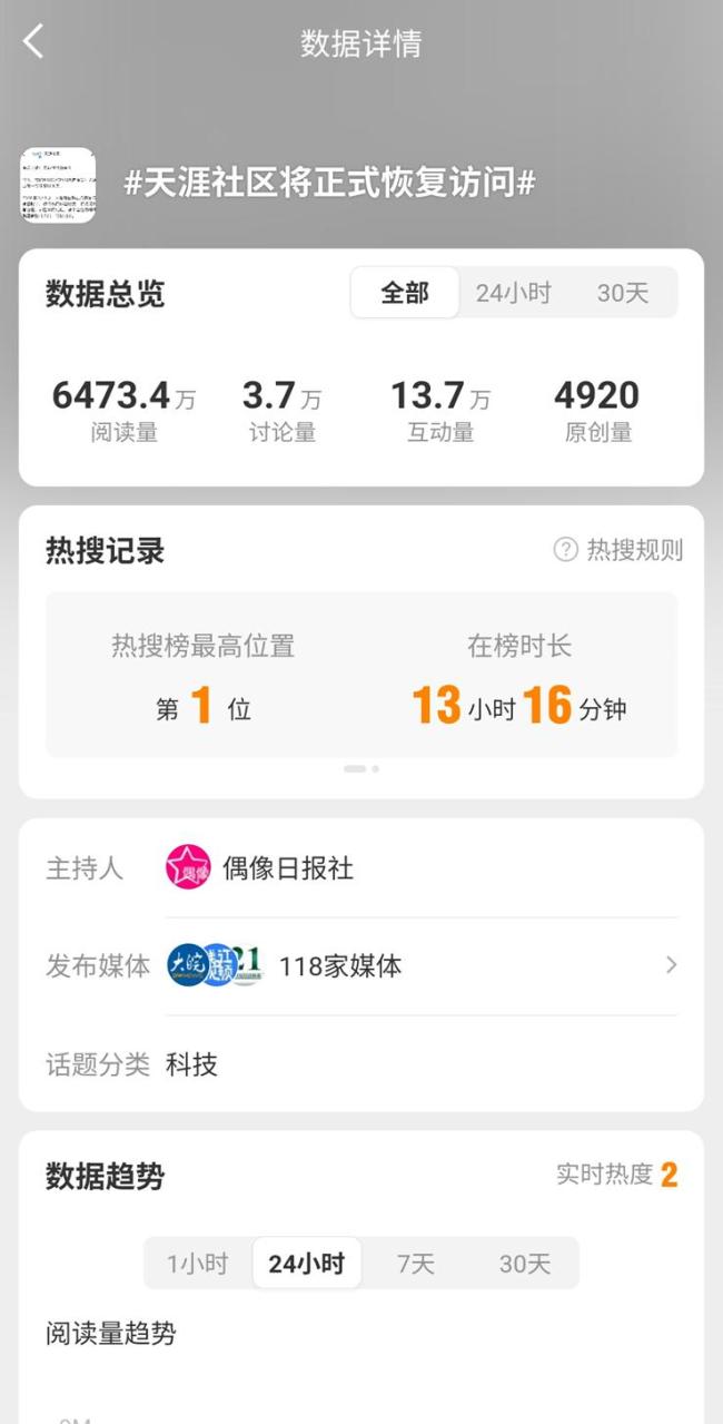 热搜第一！天涯重启背后，一场无法逆转的时代迁徙？ 情怀回归与挑战并存