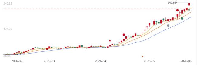 注會變身6500萬元身家董秘 不到一年的“華麗轉(zhuǎn)身”