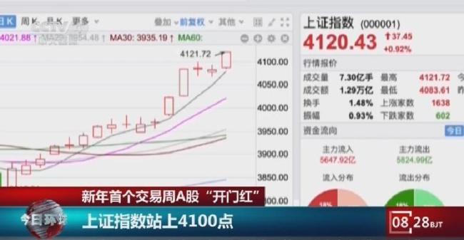 博主：A股最危险的不是下跌 洞察股市脉搏早准备