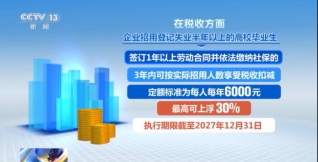 吸纳高校毕业生就业 企业可享优惠政策
