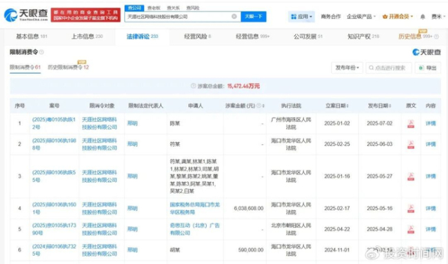 天涯社区参保人数8年间缩水97% 昔日辉煌不再