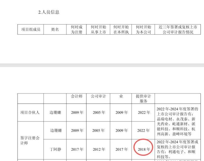 会计师10个月变身家超6000万董秘
