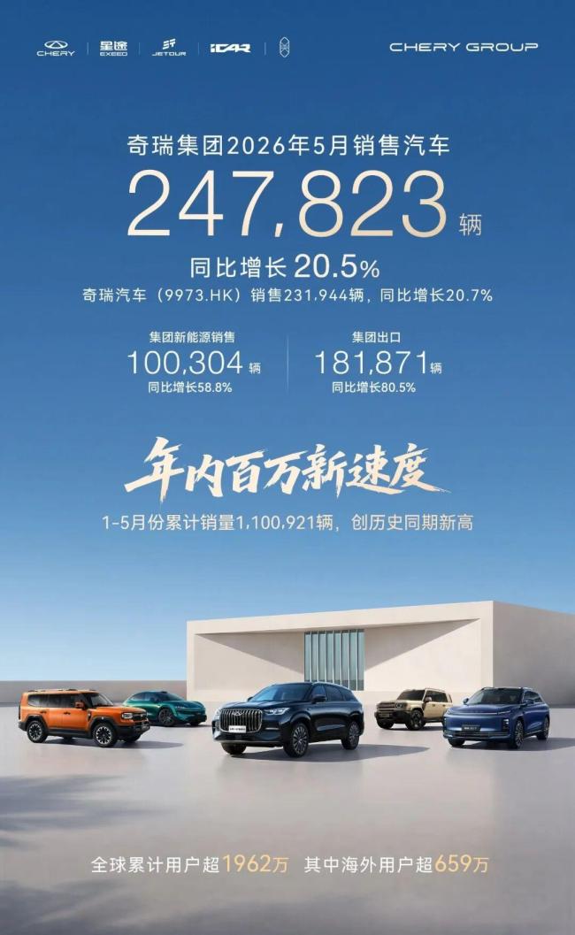 比亞迪各品牌 5 月銷量公布，海外銷售突破16萬(wàn)輛再創(chuàng)歷史新高 新能源車持續(xù)熱銷