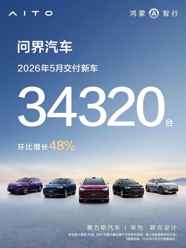 比亞迪各品牌 5 月銷量公布，海外銷售突破16萬(wàn)輛再創(chuàng)歷史新高 新能源車持續(xù)熱銷