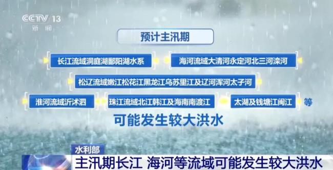 全国进入汛期远离危险这样做