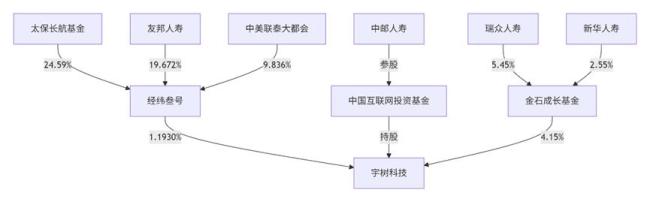 20余家险资间接投资宇树科技