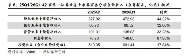 評論員：A股正成為全民財富新蓄水池 居民資產(chǎn)配置邏輯轉(zhuǎn)變