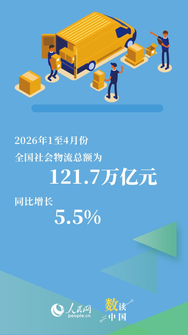 121.7万亿元!我国物流越跑越稳