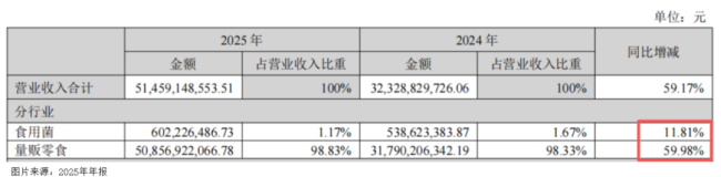 NFC果汁夸大宣傳，濃縮還原當(dāng)做純天然 標(biāo)簽亂象引發(fā)熱議