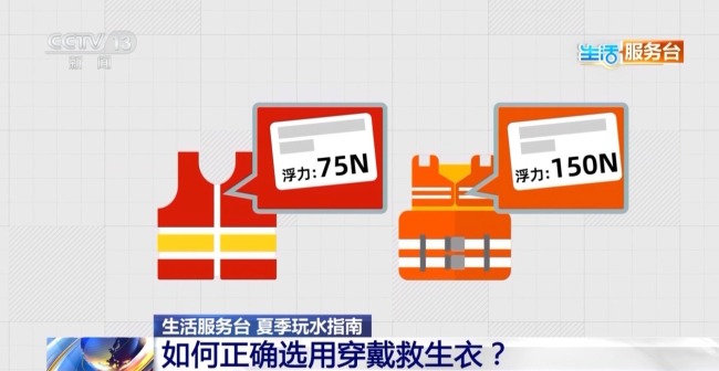 夏日親水游玩受歡迎 安全攻略請收好