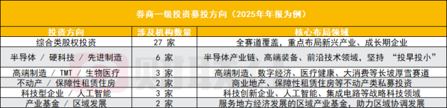 長鑫IPO帶飛券商