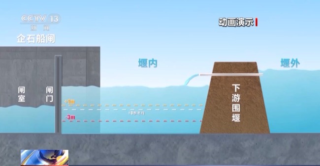 8月進(jìn)行實船試驗 平陸運河可通航5000噸級船舶