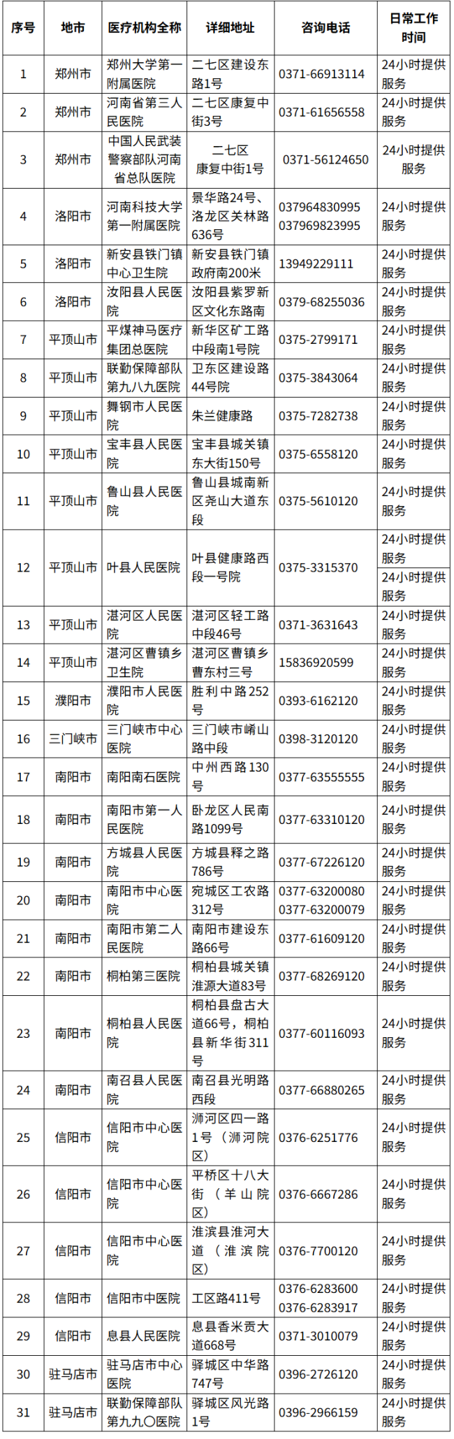 河南已进入蛇咬伤高发期 毒蛇出没需警惕