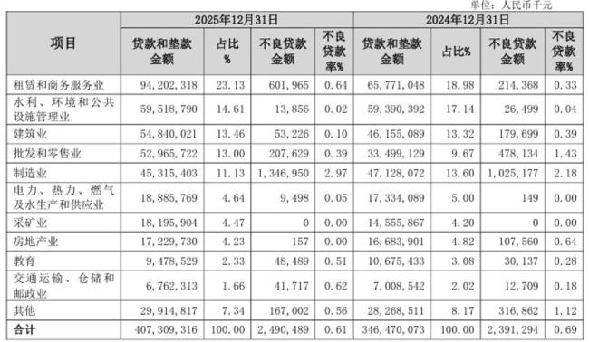 銀行普遍賺錢的年代過去了嗎 行業(yè)步入存量競爭時(shí)代