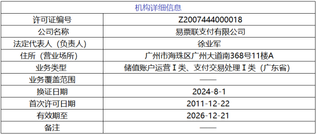 年内最大罚单！又一支付机构被重罚 刷新罚款纪录